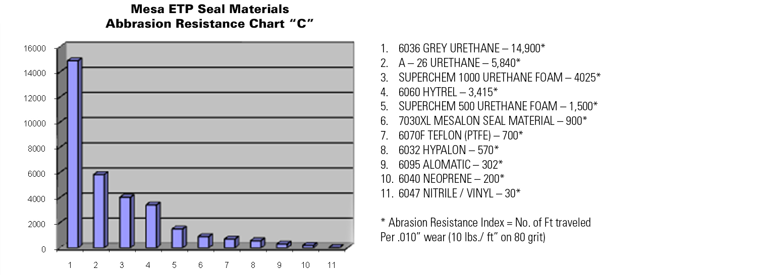 chart-c